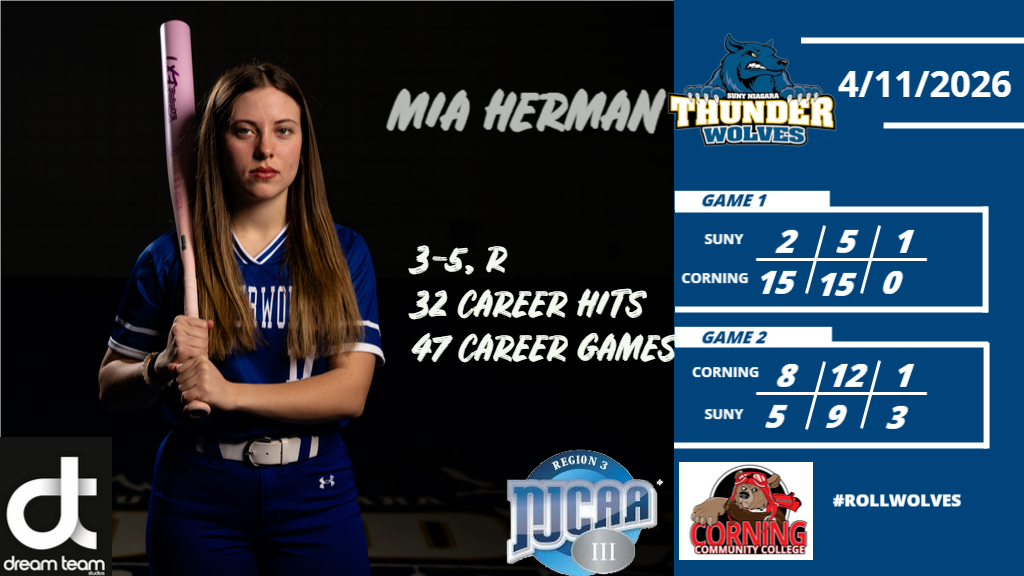 Thunderwolves drop doubleheader at Corning CC Saturday